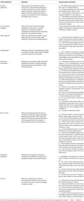 Integrating Cognitive Dysfunction Accommodation Strategies Into Behavioral Interventions for Persons on Medication for Opioid Use Disorder